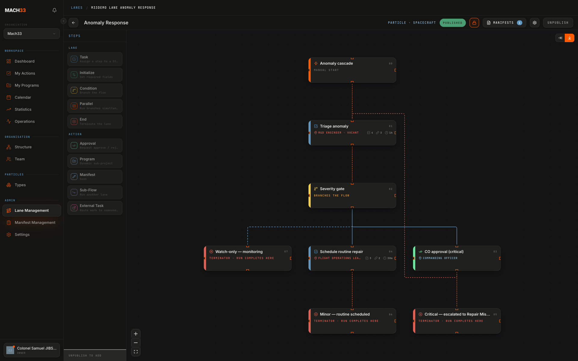 Lane Builder — SOPs drawn as enforced workflow routes.