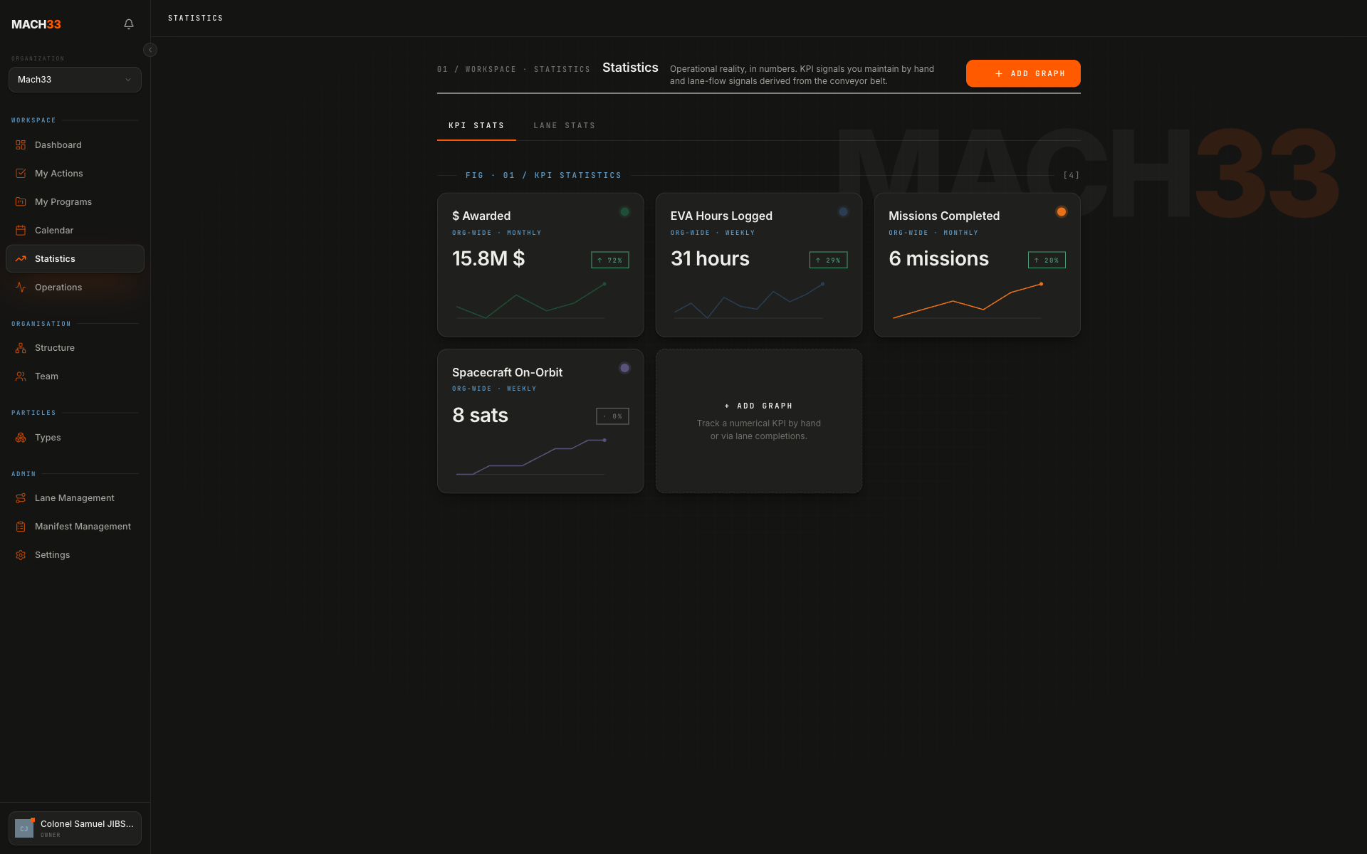 Statistics — KPIs pulled from completed work.