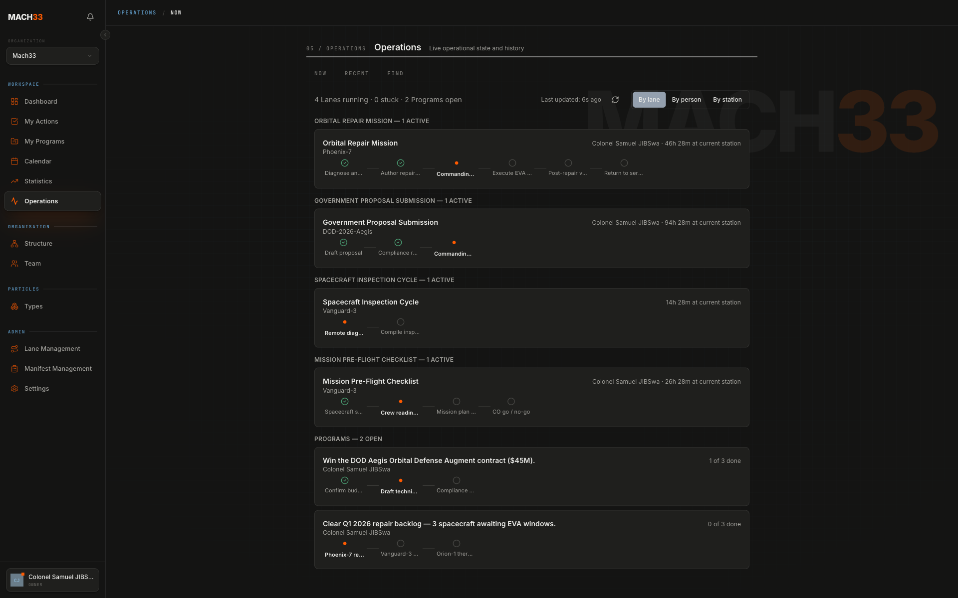 Operations — every lane and particle live, in one view.